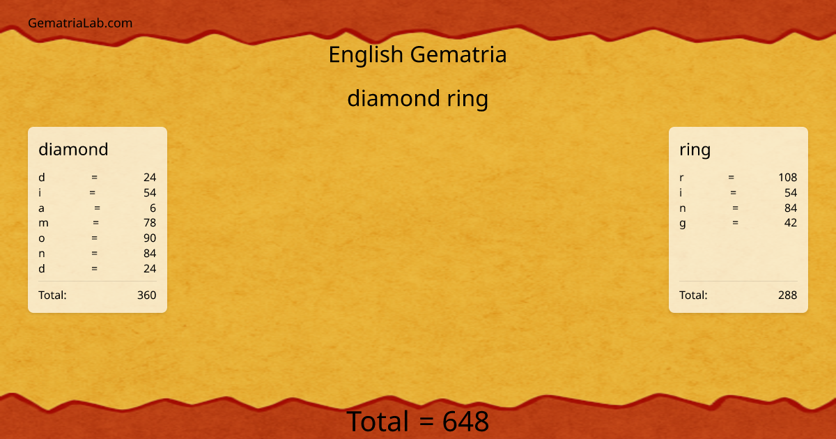 diamond ring in english Gematria